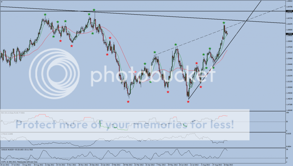 Forex ambush strategy